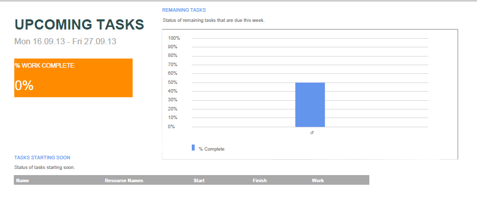 exported upcoming task report example .NET