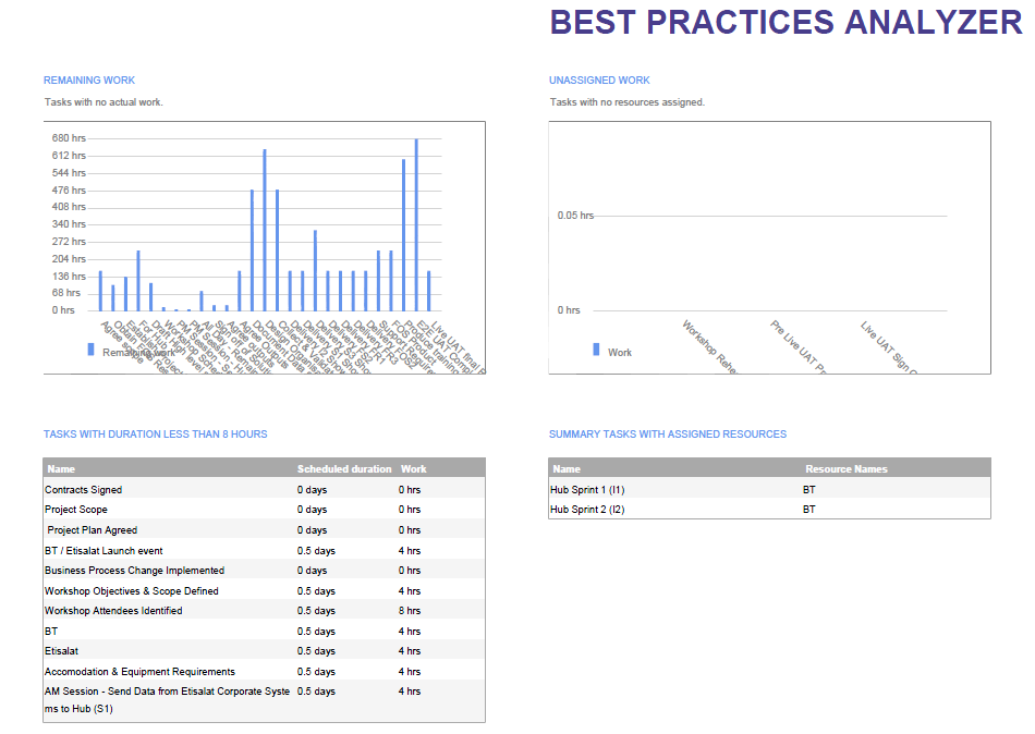 exported best practice report example .NET