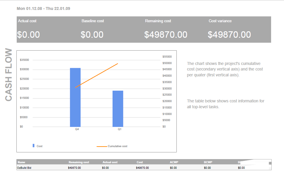 exported burndown report example .NET