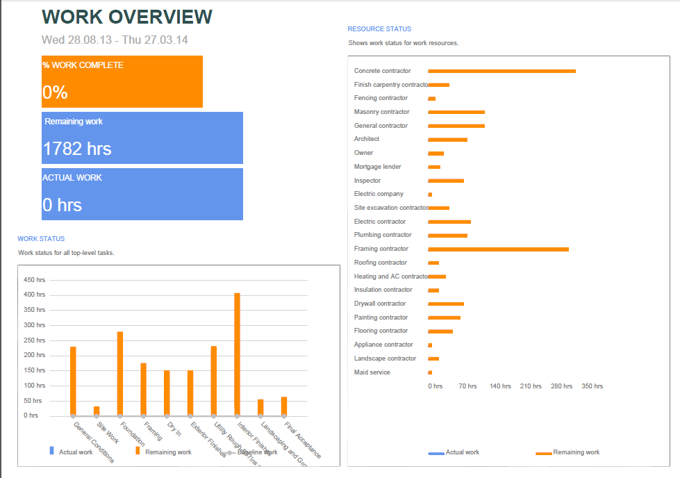 exported work overview report example .NET