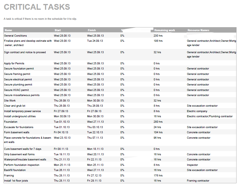 exported critical tasks report example .NET