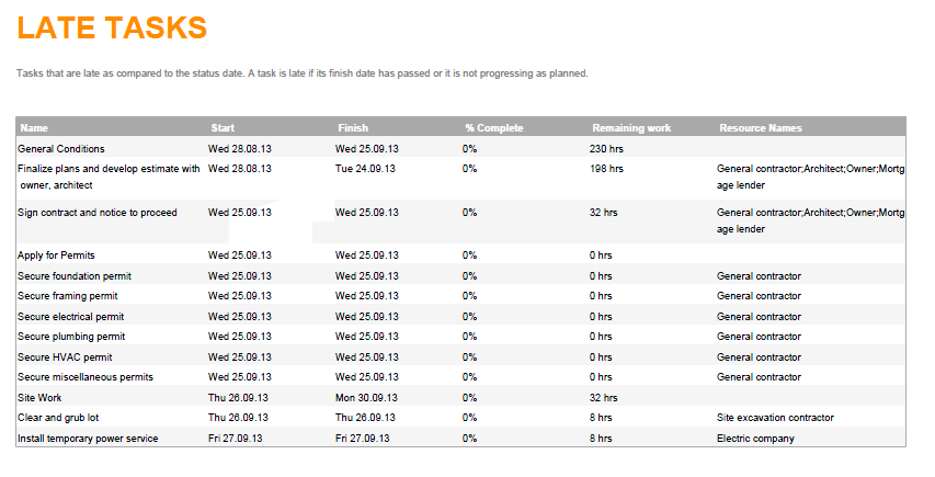 exported late tasks report example .NET