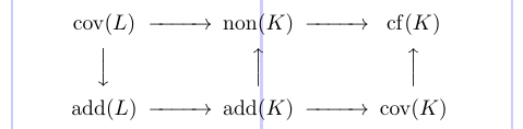 Einfaches kommutatives Diagramm