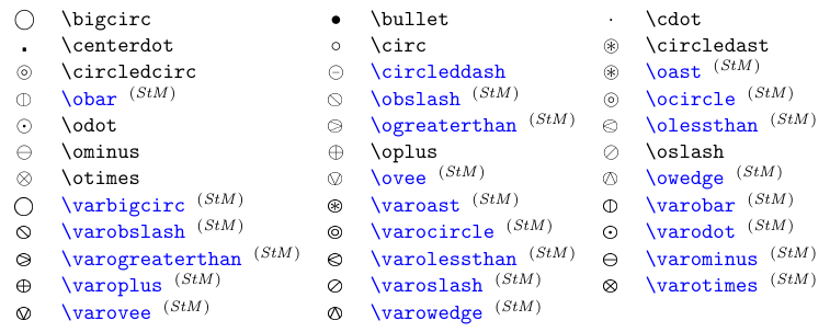 Symbole der Klasse \mathbin (Kreise)