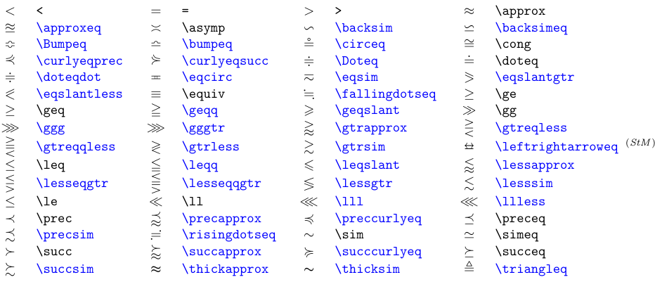Símbolos de clase \mathrel (igualdad y orden)