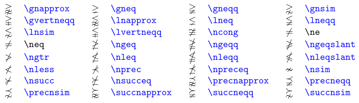 Symboles de classe \mathrel (égalité et ordre�négués)