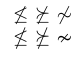 Symboles de relation niés composés et spécialement conçus