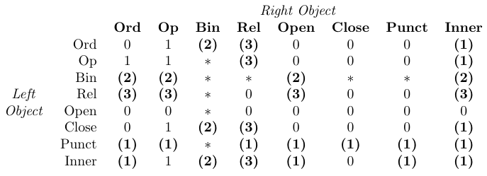 Classes de symboles et espacement