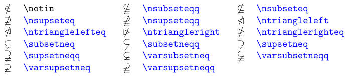 Symbole der Klasse \mathrel (Mengen und Inklusionsnegiert)