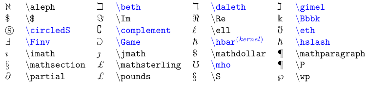 Symbole der Klasse \mathord (buchstabenförmig)