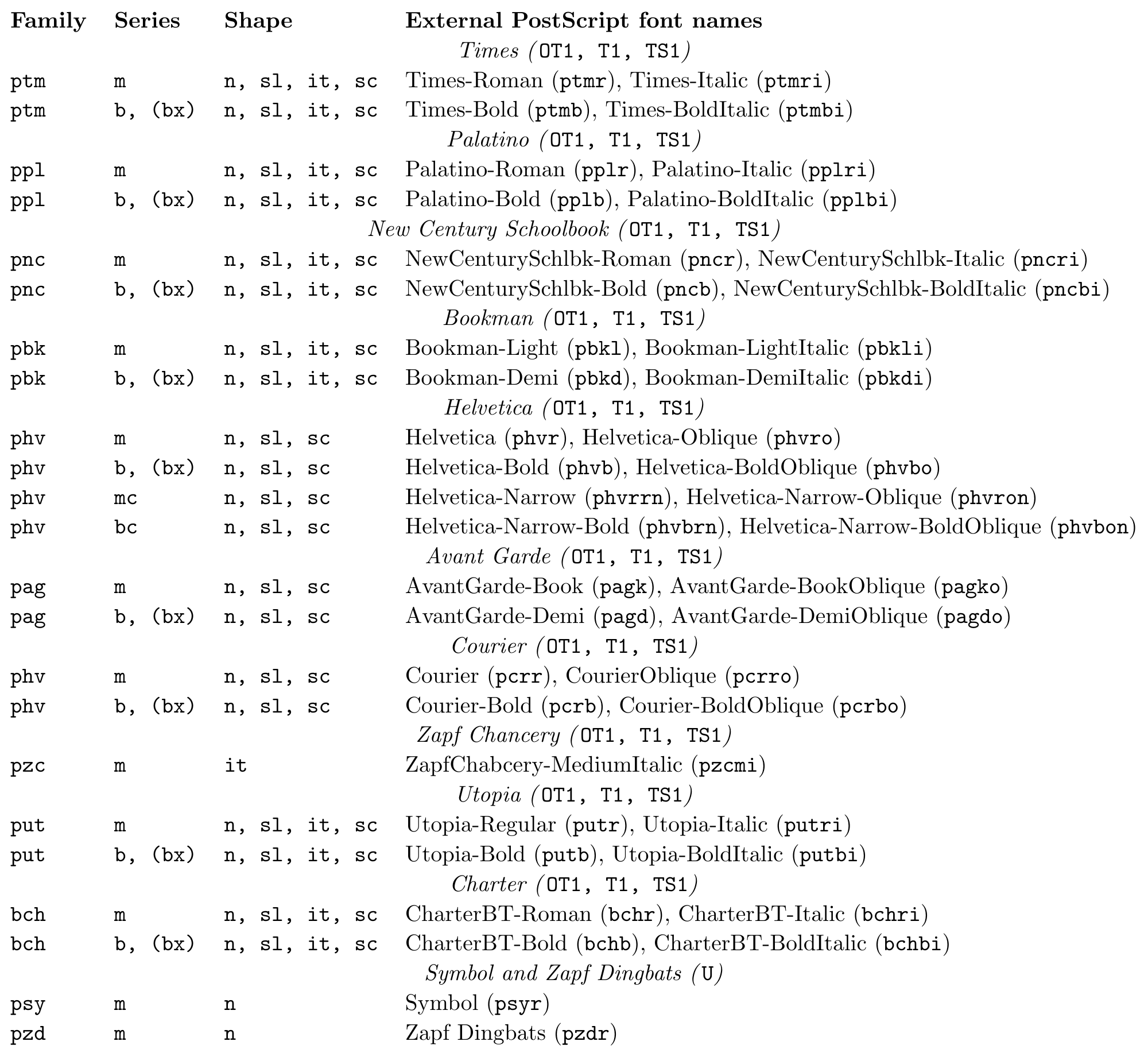 Classification des polices PostScript