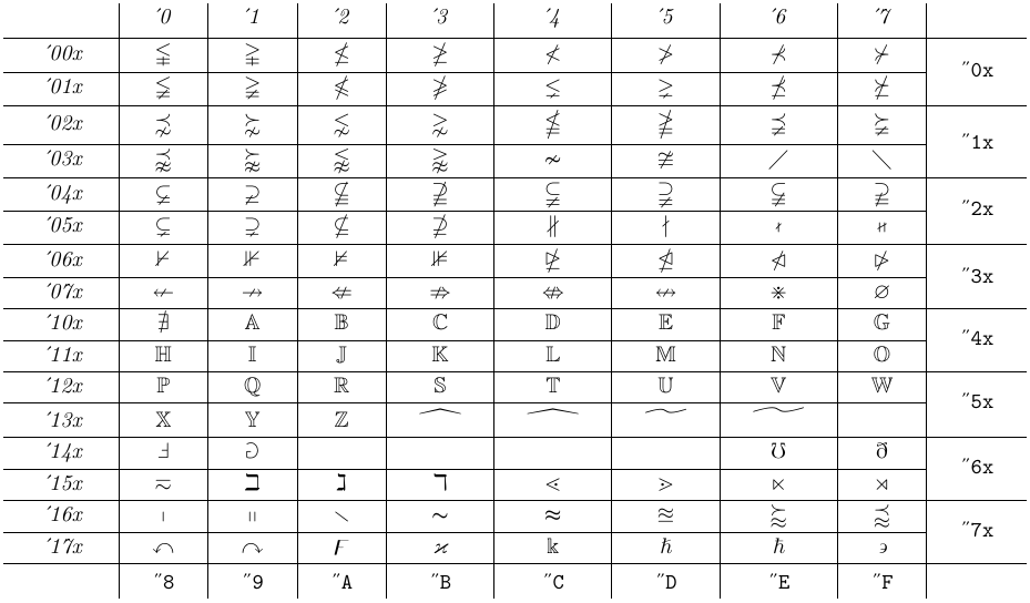 gráfico de glifos msbm10