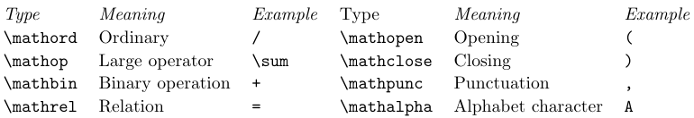 Types d’objets mathématiques