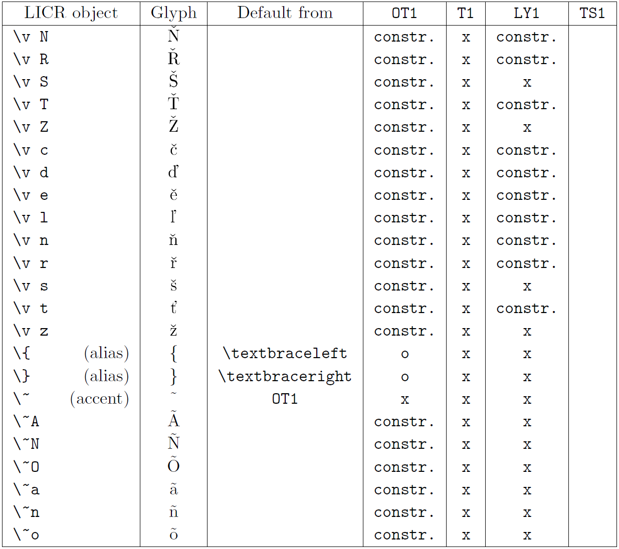 Liste d’objets LICR. Partie 8