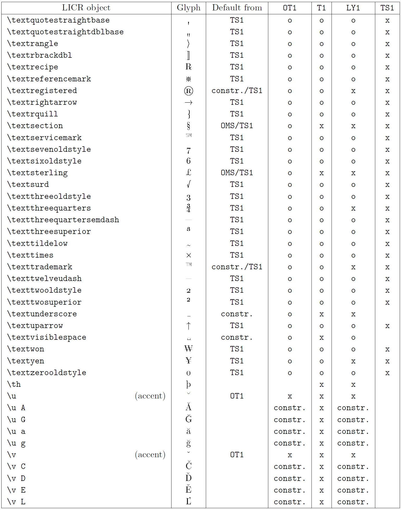 Список объектов LICR. Часть 7