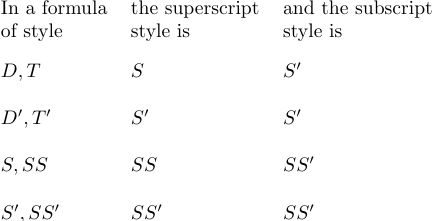 Estilos de subíndices y superíndices según el estilo de una fórmula