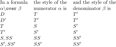 Styles d’un dénominateur et d’un numérateur en fonction d’un style de fraction