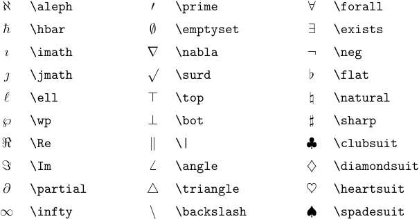 Symboles de type Ord