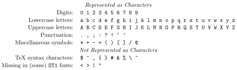 Visible ASCII characters