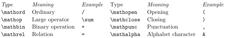 Math object types