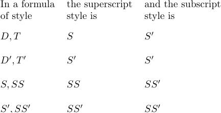 Styles of subscripts and supersctipts depending on a formula style