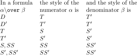 Styles of a denominator and a numerator depending on a fraction style