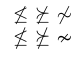 Compound and specially designed negated Relation symbols