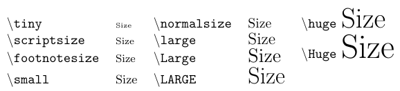 Standard font sizes