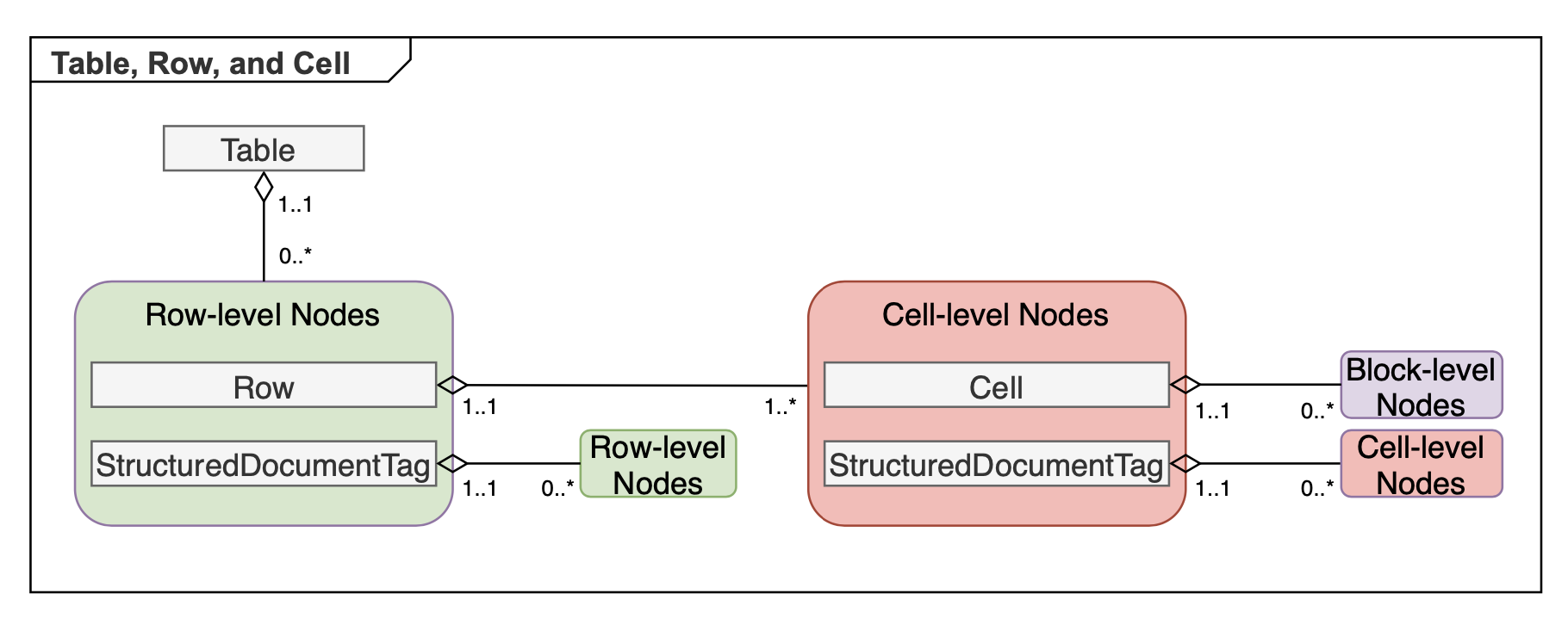 table-row-cell-aspose-words-cpp