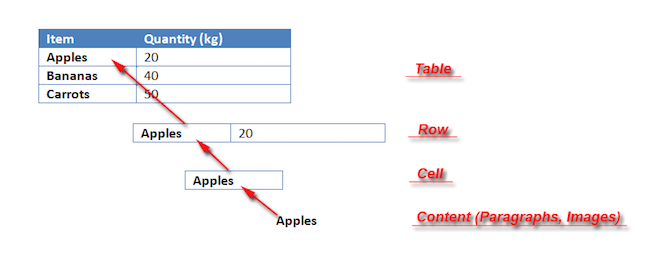 tables-overview-aspose-words-java-2