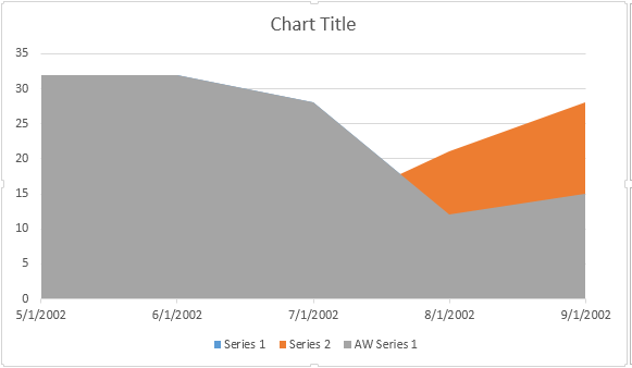 area-chart-aspose-words-java