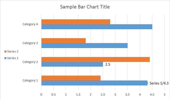 bar-chart-aspose-words-java