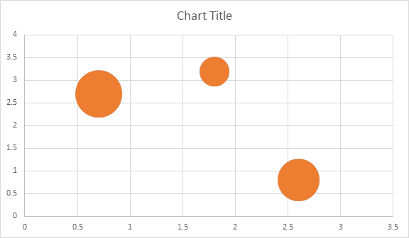 bubble-chart-aspose-words-net