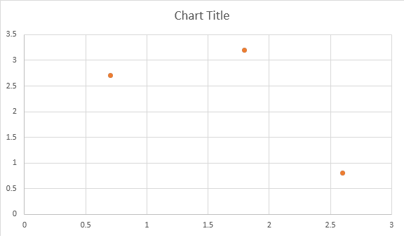 scatter-chart-aspose-words-cpp