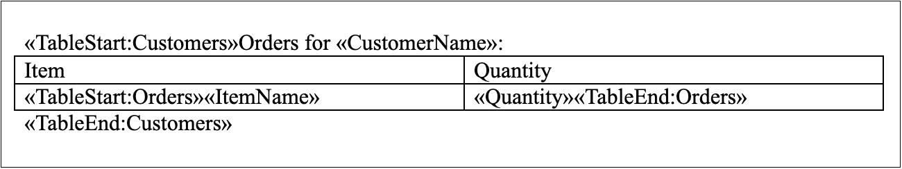 mail_merge_with_regions_template