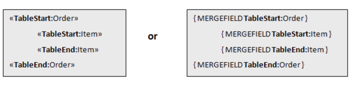 Nested Mail Merge With Regions In Java Aspose Words For Java