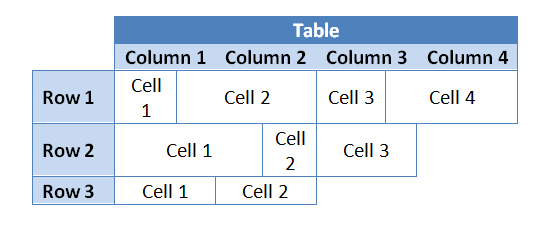 Working With Columns And Rows In Java Aspose Words For Java