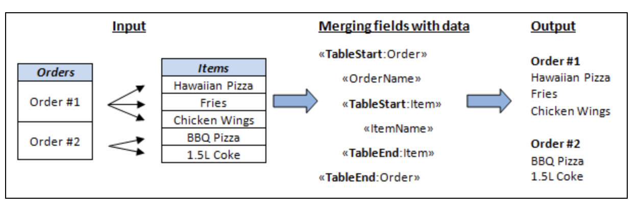 mail_merge_with_nested_regions