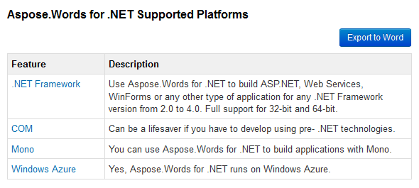 visual-studio-export-gridview-to-word-control-aspose-words-net-2