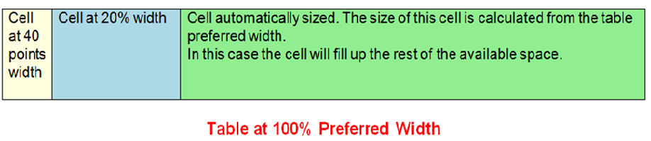 table-applied-options-java