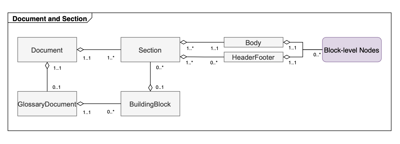 document-and-section-level-aspose-words