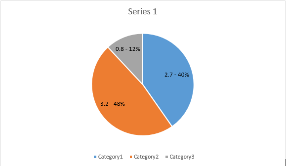 pie-chart-aspose-words-net