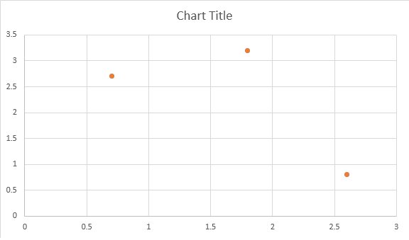 insert-scatter-chart-aspose-words-cpp-1