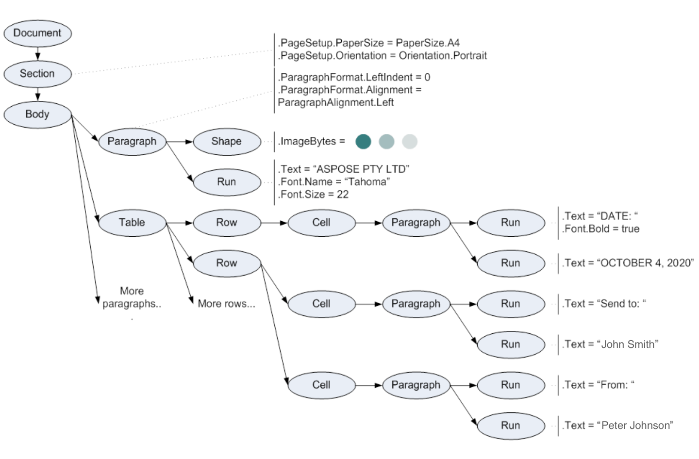 document-example-dom