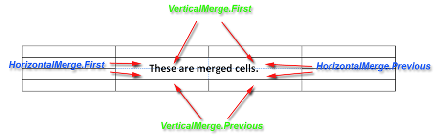 work-with-merged-cells-aspose-words-java